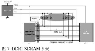 DDR电源