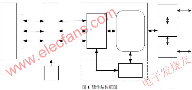 板卡硬件结构 www.obk20.com