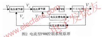 电流型PWM控制器系统框图 www.obk20.com