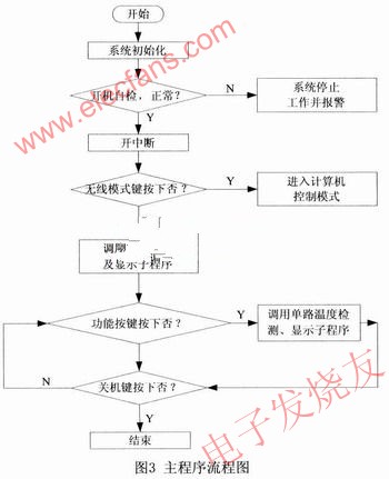 铂热电阻