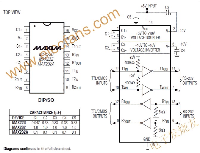 MAX220–MAX249系列线驱动器/接收器 www.obk20.com