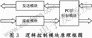 接口适配器