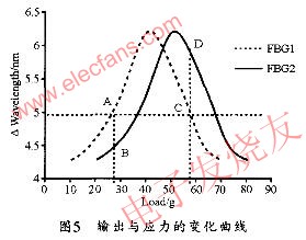 解调系统