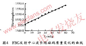 解调系统