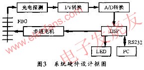 解调系统