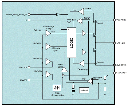 AS3606