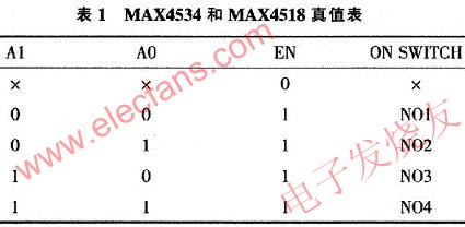 模拟信号