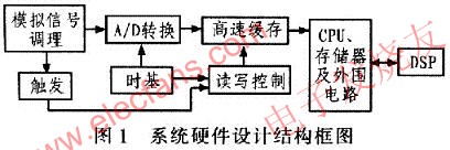 模拟信号