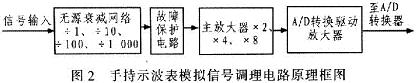 模拟信号