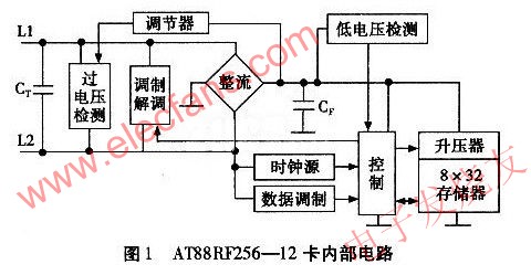 AT88RF256-12卡内部电路 www.obk20.com