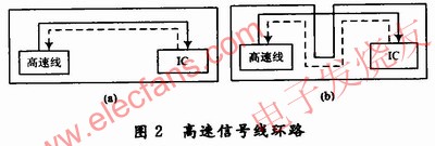 高速信号线的回流线 www.obk20.com