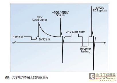 威廉希尔官方网站
保护