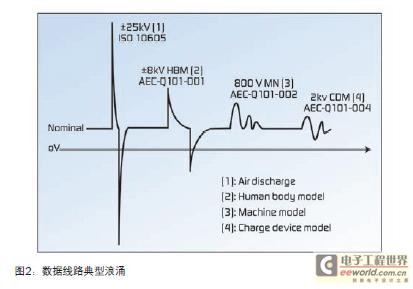 威廉希尔官方网站
保护