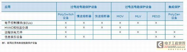 威廉希尔官方网站
保护