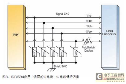 威廉希尔官方网站
保护