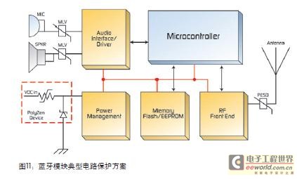 威廉希尔官方网站
保护