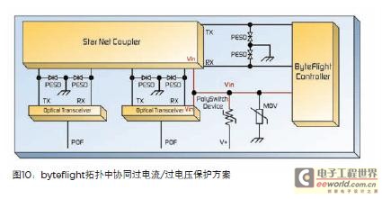 威廉希尔官方网站
保护