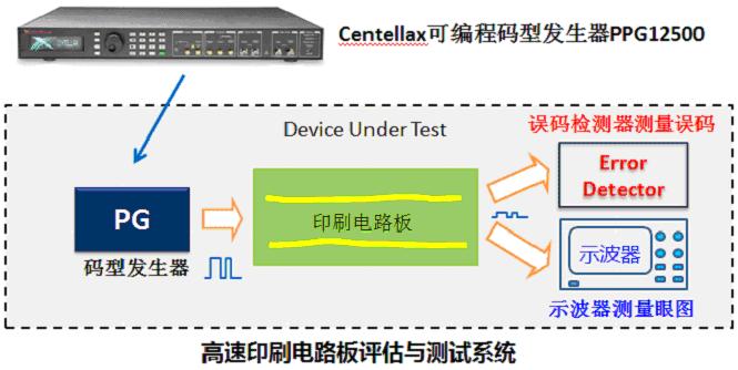 高速印刷电路板的评估与测试系统