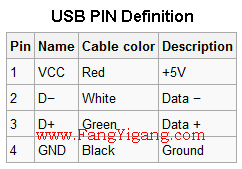 USB接口