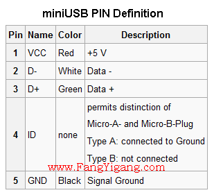 USB接口