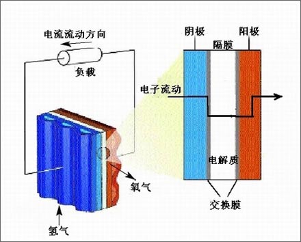 笔记本维护透视——电池篇