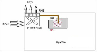 急急如律令 揭示笔记本的9大散热原理