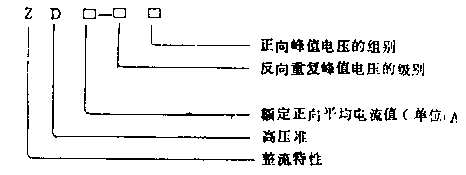 整流堆