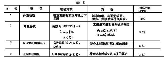 整流堆