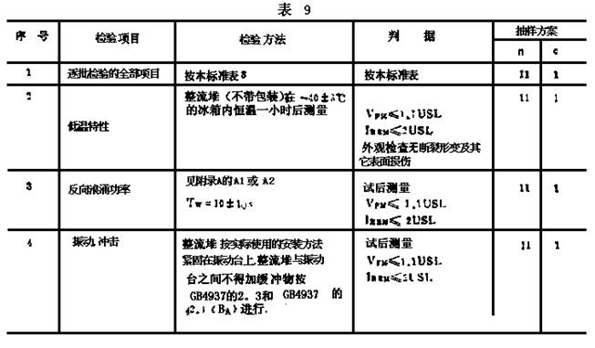 整流堆