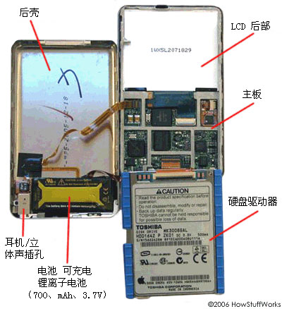 iPod组成部分