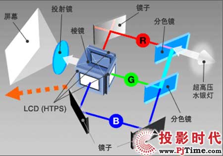 3LCD投影威廉希尔官方网站