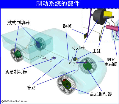 典型的制动系统