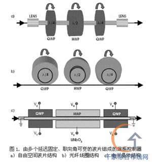 光通信威廉希尔官方网站