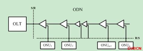 长距离EPON的研究