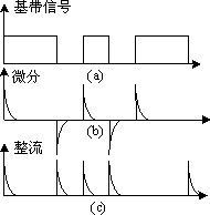 位同步