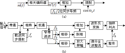 位同步