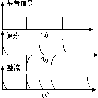 位同步