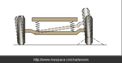 非独立悬挂系统