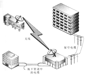 校园网