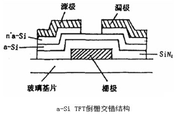 场效应晶体