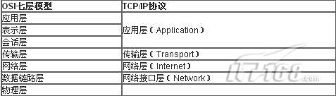 LoadRunner对不同协议的选择（图一）