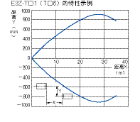 光电传感器