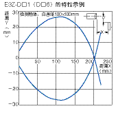 光电传感器