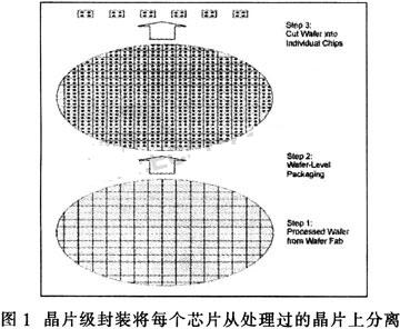 实现过程