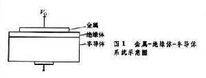 金属-绝缘体-半导体系统