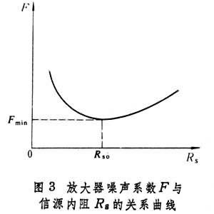 低噪声放大器