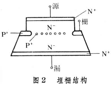 静电感应晶体管