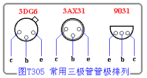 三极管参数