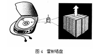 异质结构