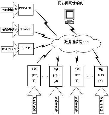 网管系统